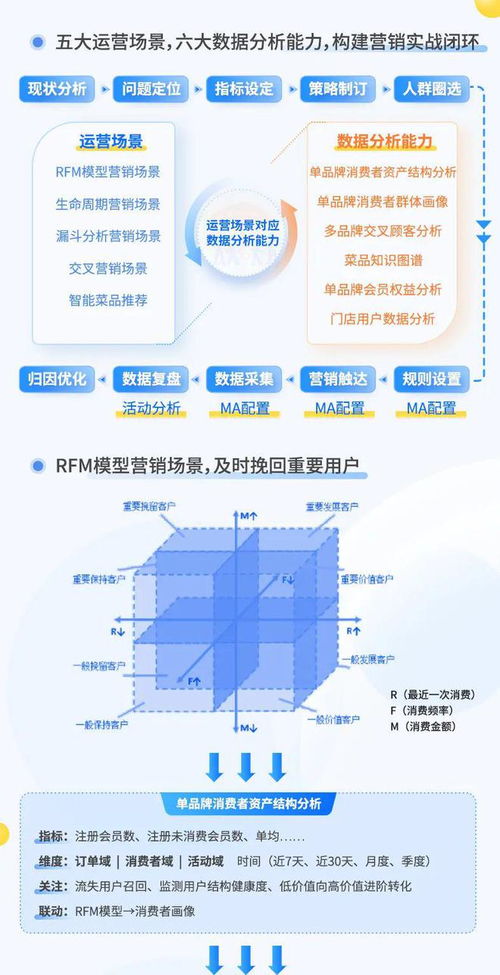 案例分享 食品飲料行業(yè)的營銷策略咨詢與數(shù)據(jù)運營信息咨詢